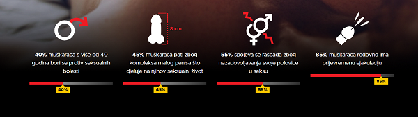 erektilne i seksualne disfunkcije